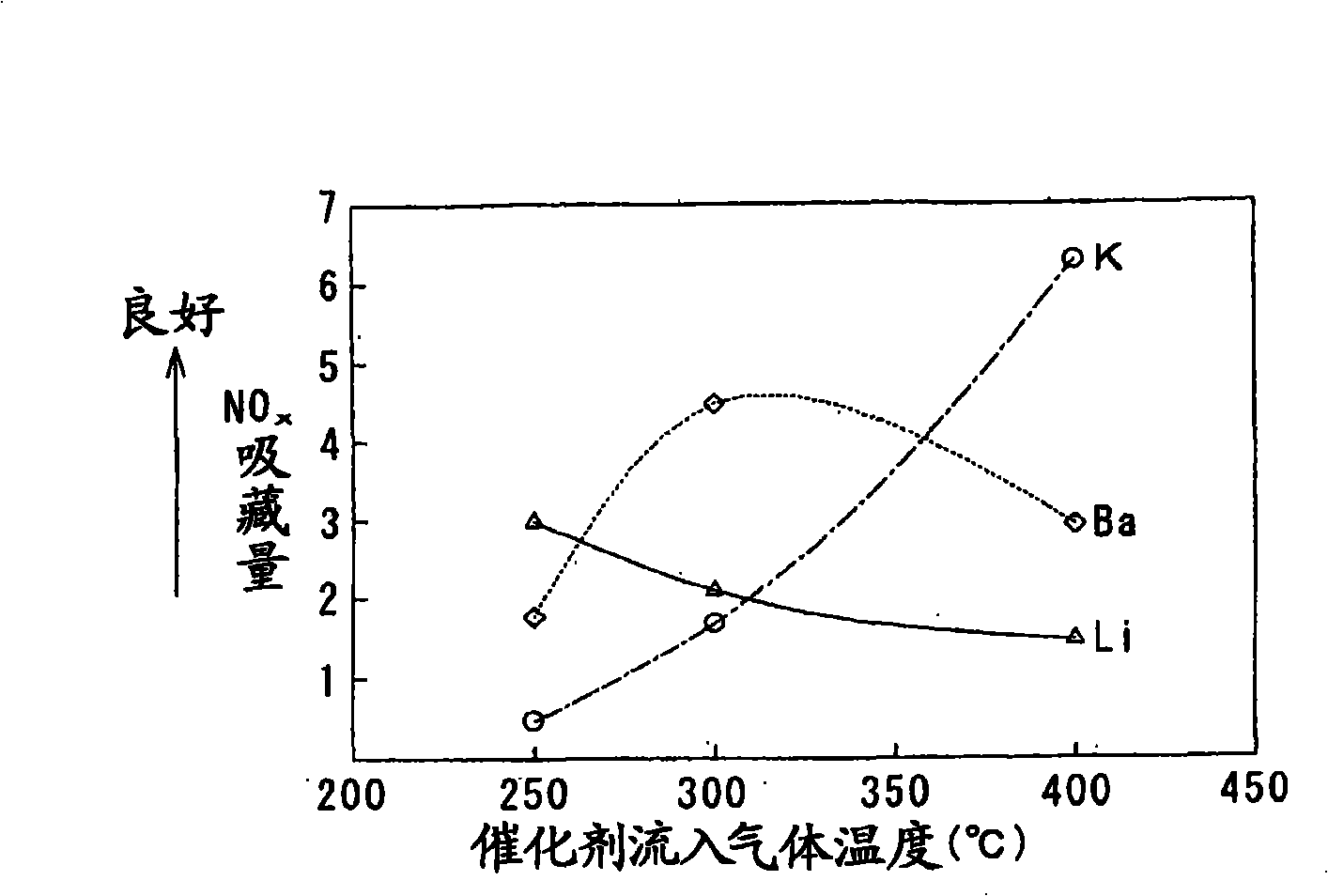 Exhaust gas purification apparatus