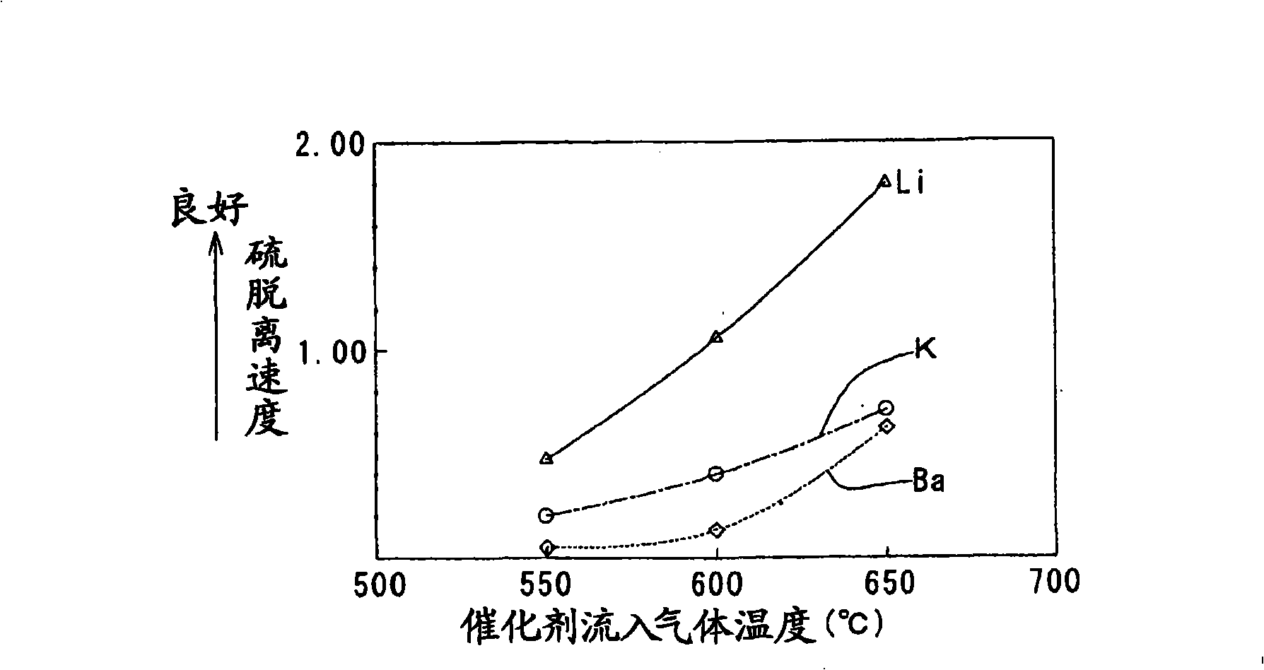 Exhaust gas purification apparatus