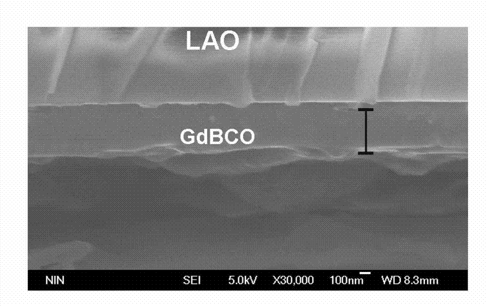 Preparation method of gadolinium-barium-copper-oxygen compact film
