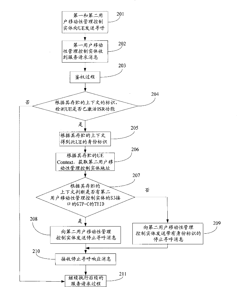 Method, device and system for stopping repeated paging