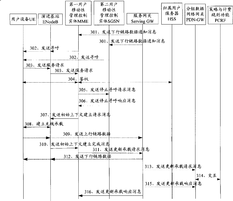 Method, device and system for stopping repeated paging