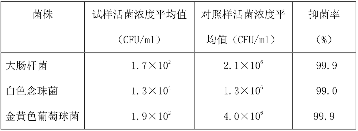 A kind of controllable antibacterial towel containing silver chelated acrylic fiber and preparation method thereof