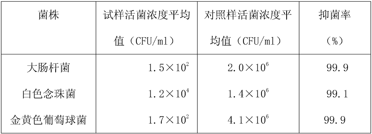 A kind of controllable antibacterial towel containing silver chelated acrylic fiber and preparation method thereof