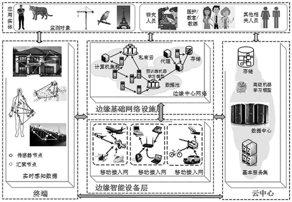 Memory, Internet of Things data transmission management method, device and device