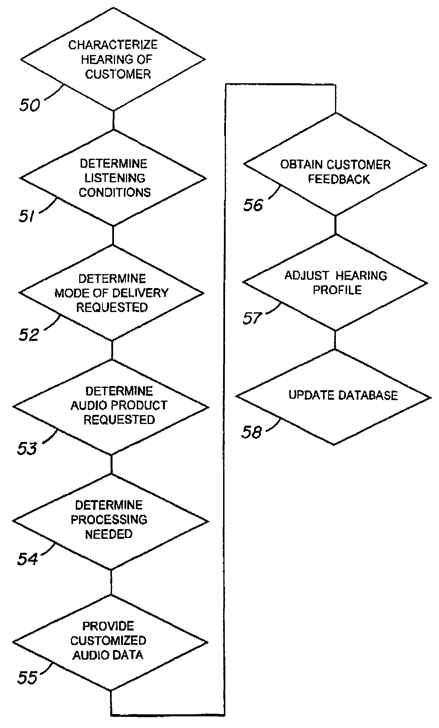 System and method for delivering customized audio data