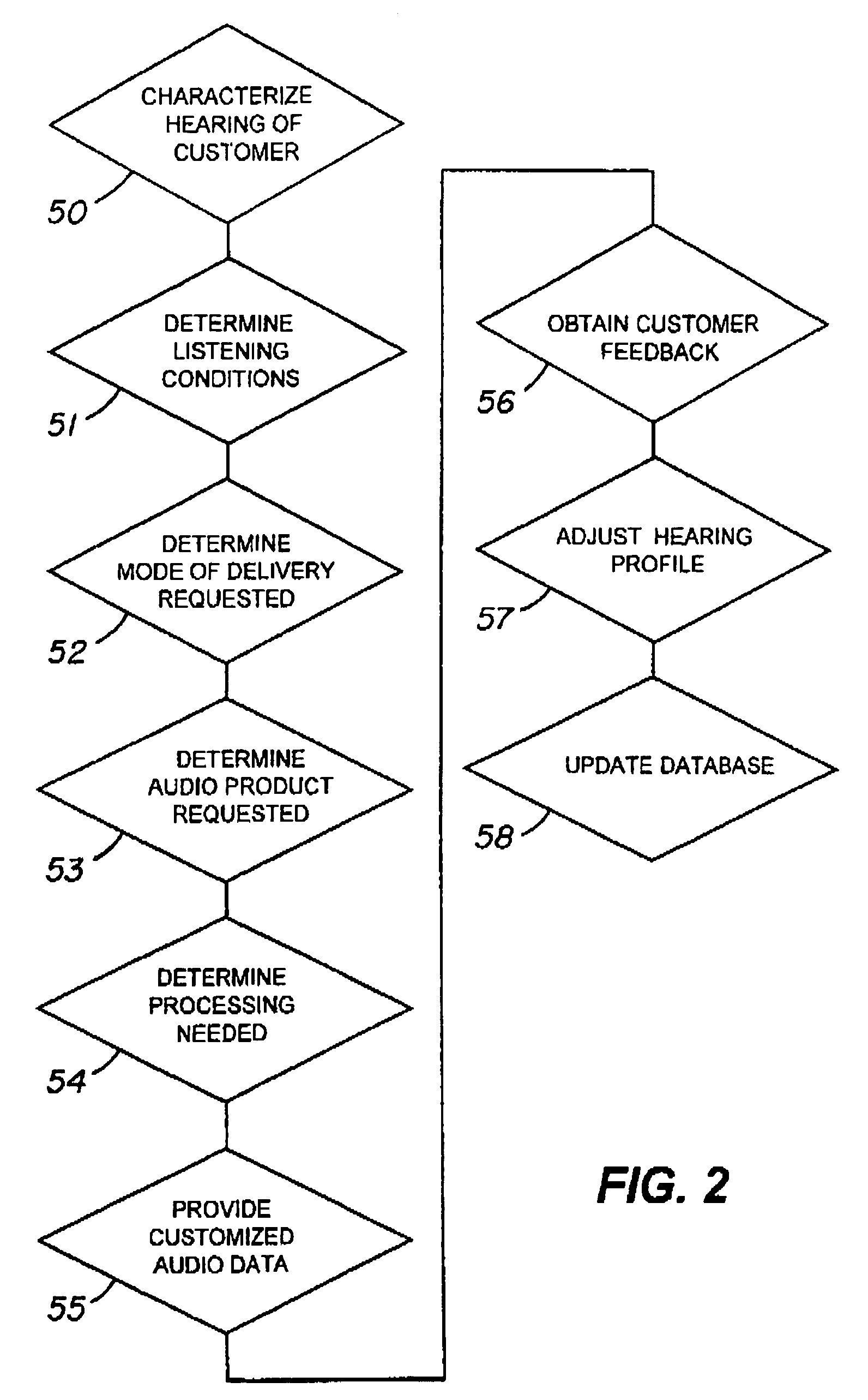System and method for delivering customized audio data