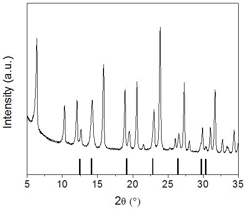 Method for increasing the silicon-aluminum ratio of y-type molecular sieve framework