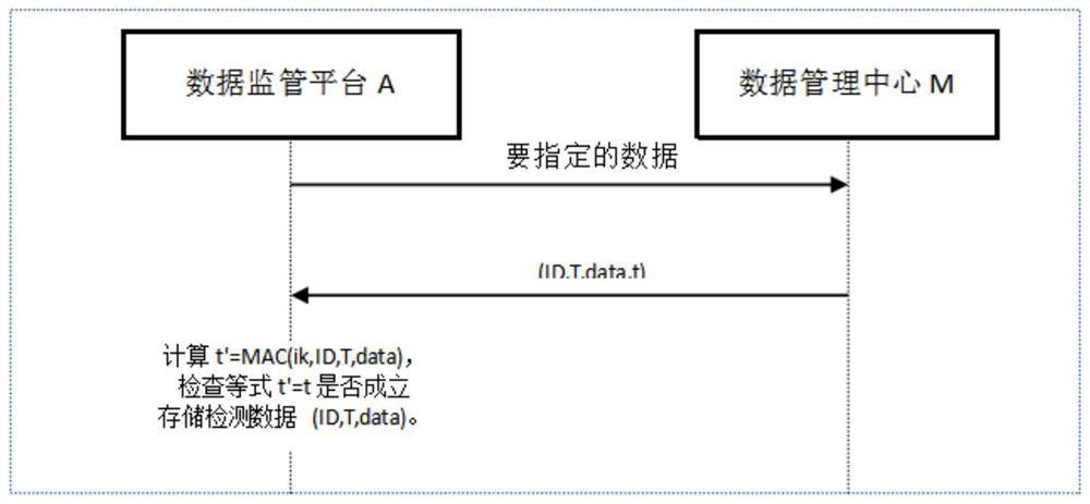 Internet of Things equipment capable of avoiding data tampering, and data secure transmission method and system