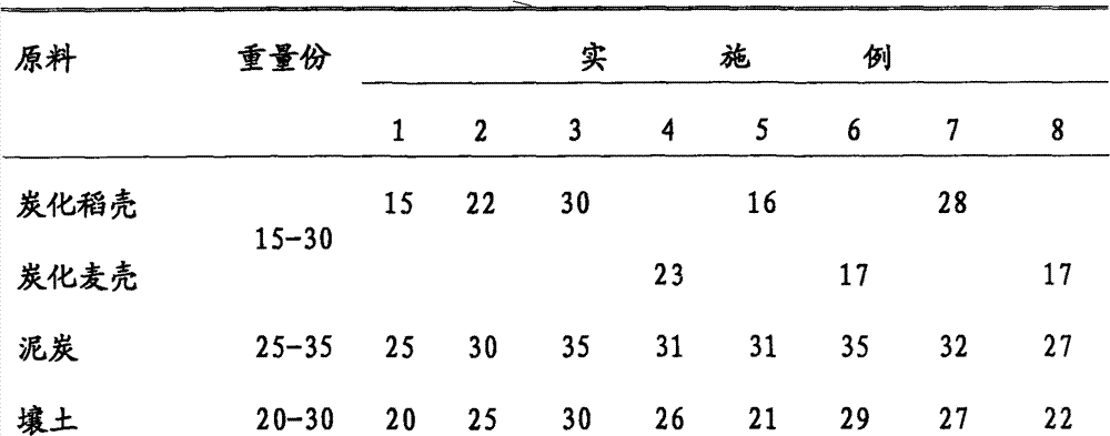 Method for producing water-retaining lightweight degraded nutritional block for cultivation of tidal marsh forestation seedlings