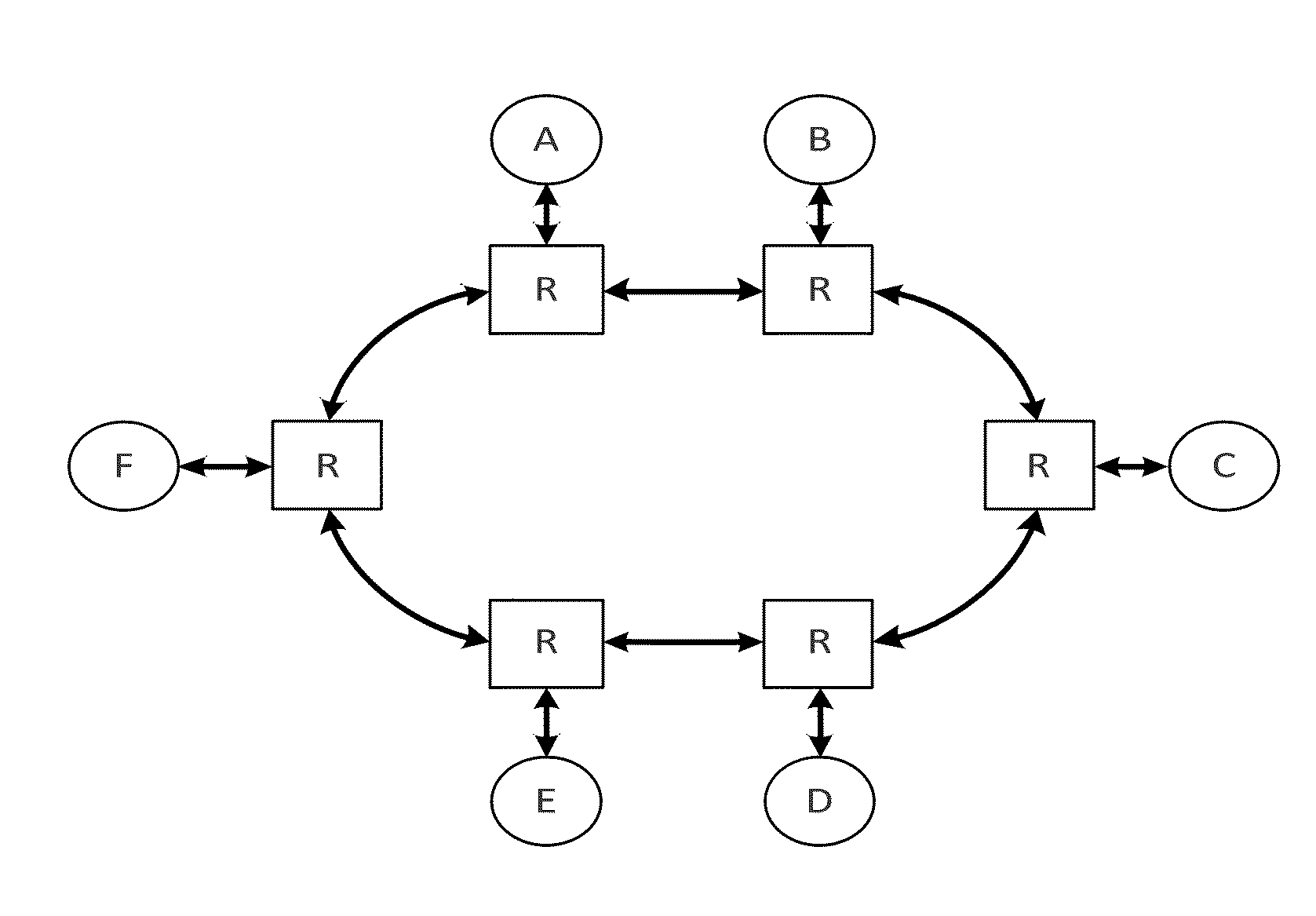 QOS in a system with end-to-end flow control and QOS aware buffer allocation