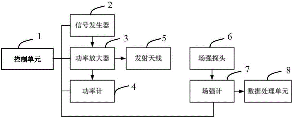 Automatic test method and system for protection performance of aircraft cabin under HIRF condition