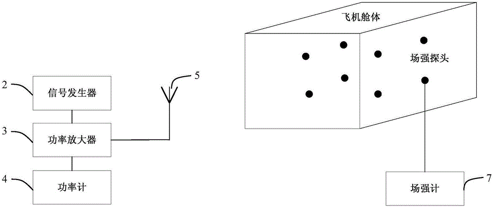 Automatic test method and system for protection performance of aircraft cabin under HIRF condition