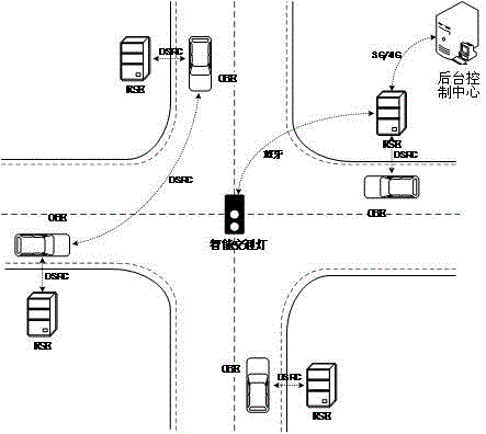 Real-time traffic guidance roadside system and real-time traffic guidance method based on Internet of Vehicles