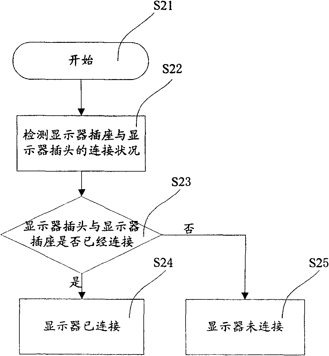 Method and device for inspecting display unit connecting state