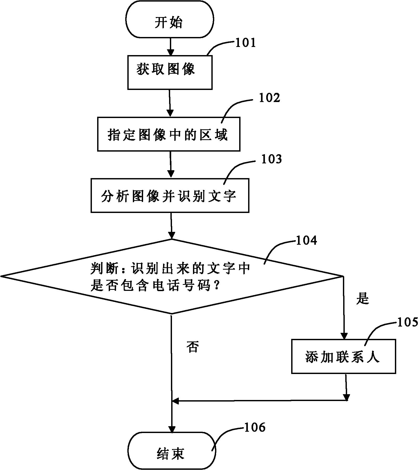 Method for automatically judging telephone number and adding contact