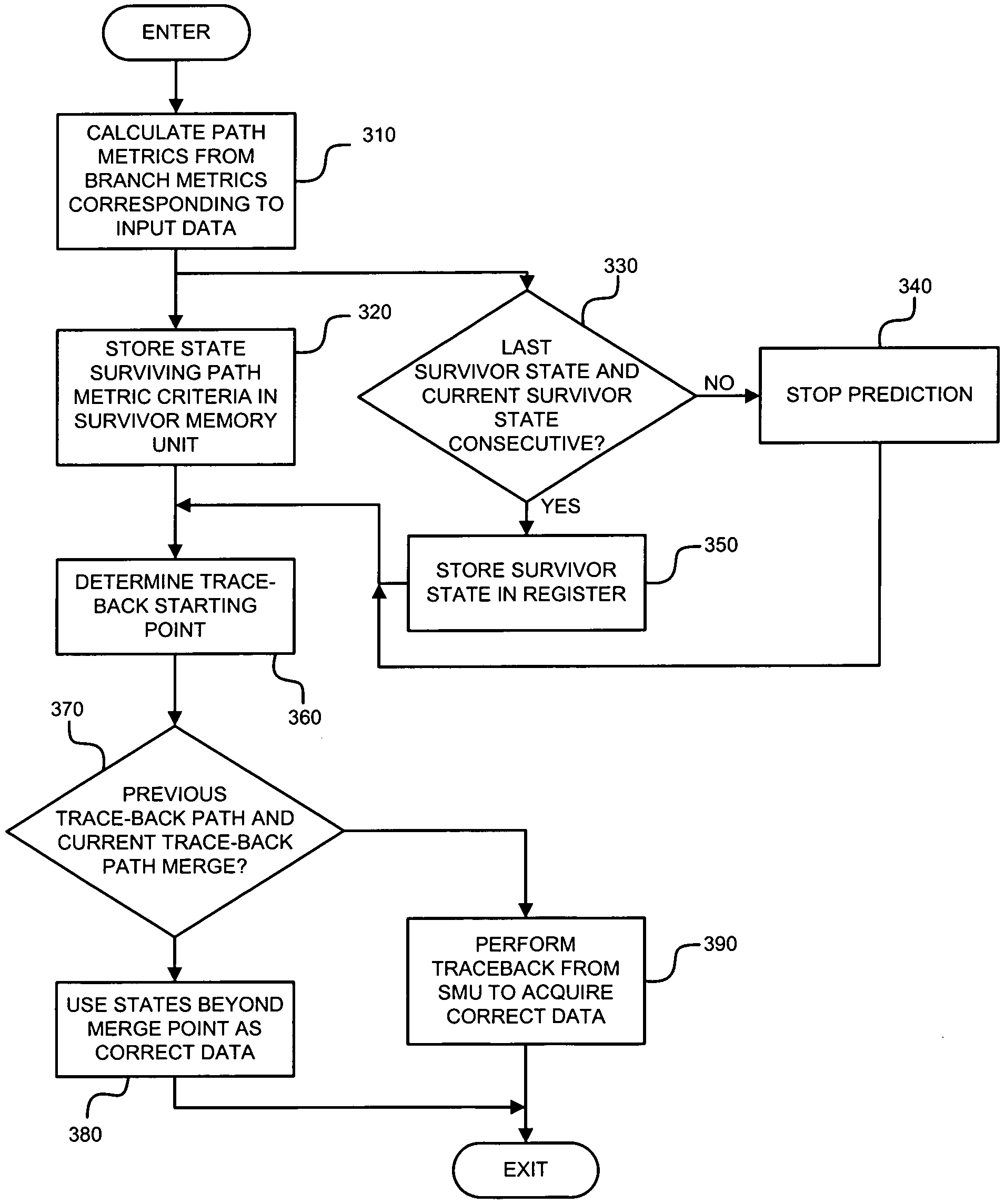 Algorithm for a memory-based Viterbi decoder