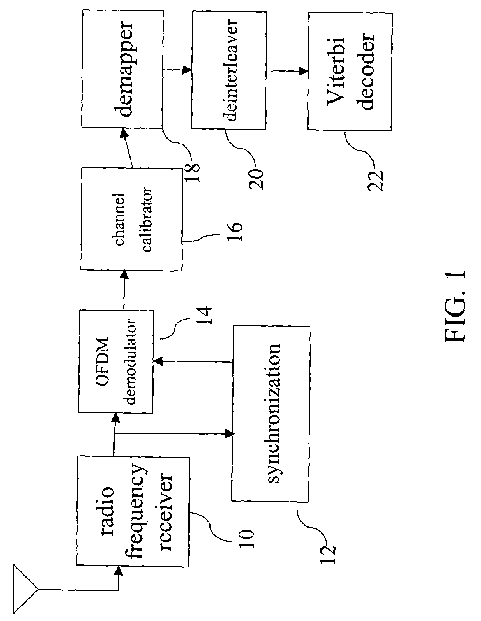 Algorithm for a memory-based Viterbi decoder