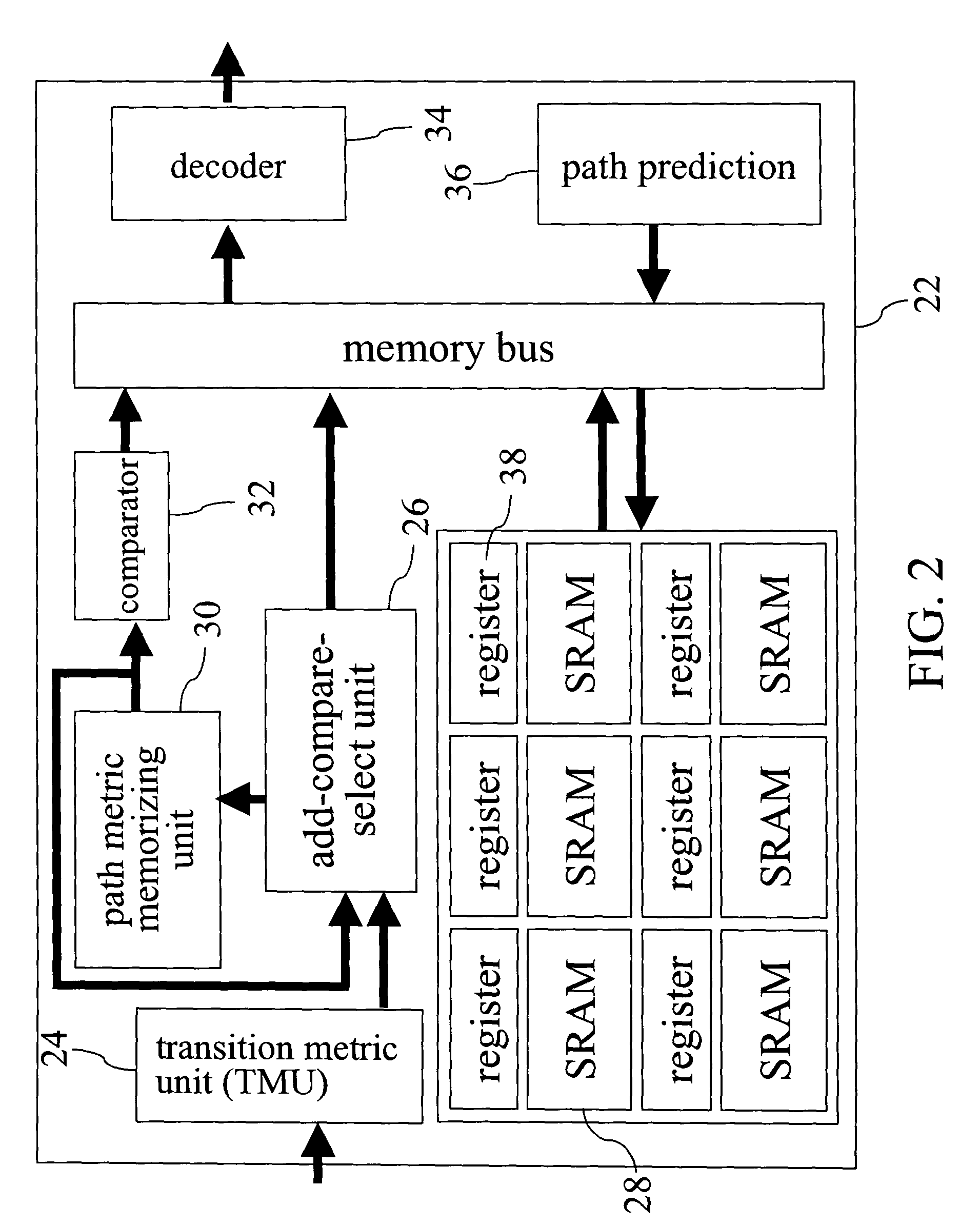 Algorithm for a memory-based Viterbi decoder