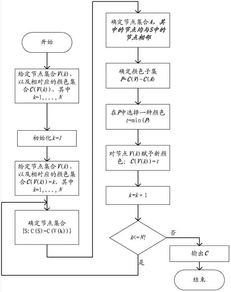 Up-link interference coordination method and base station