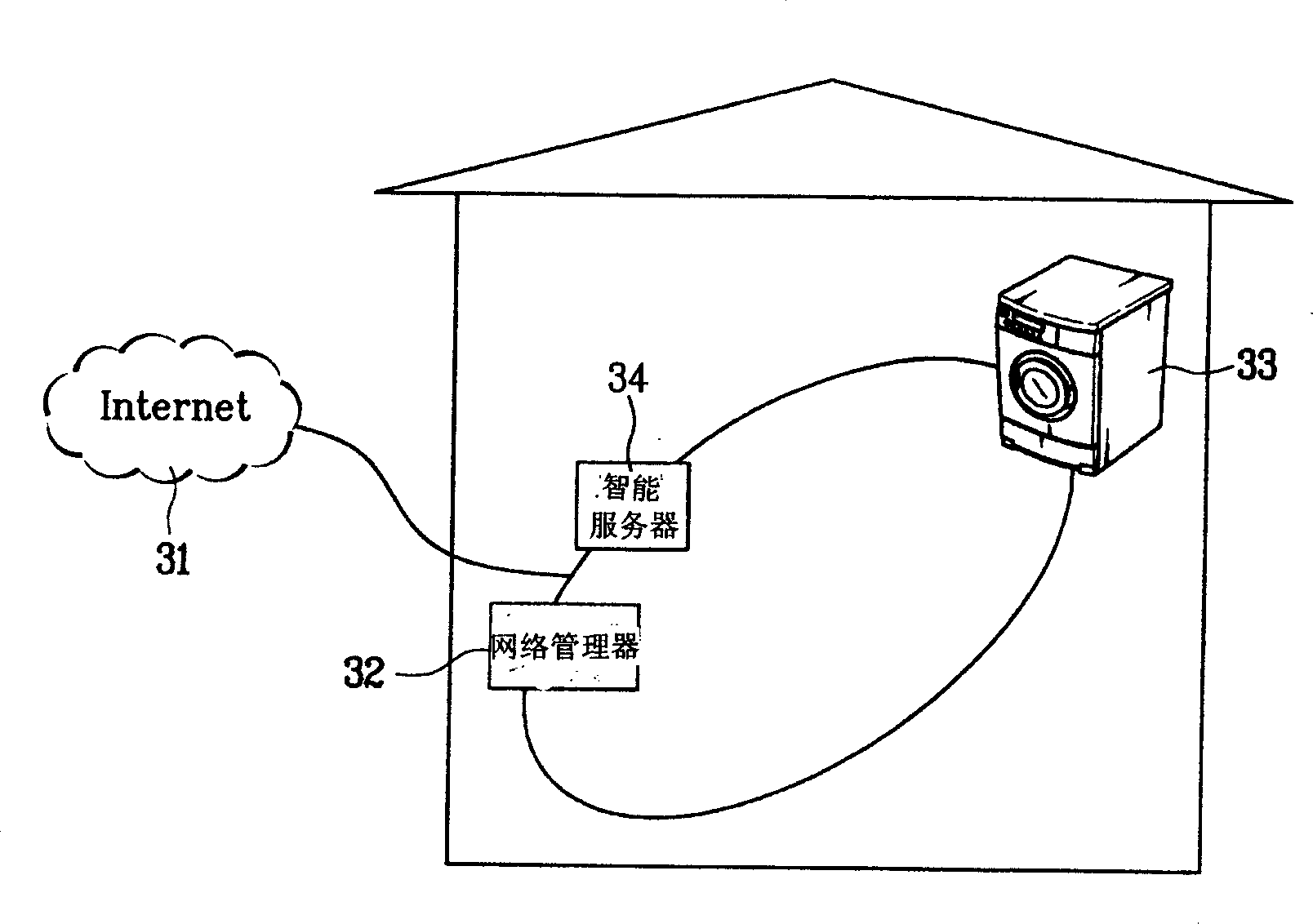 Washing machine control method using intelligent server