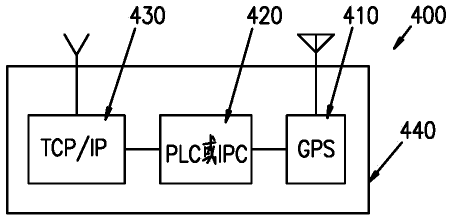 Biaxial computer-numerical-control positioning method and system of solar panels