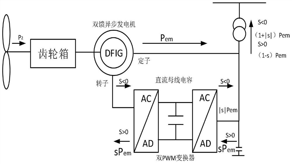 Optimal power control strategy of wind turbine generator system