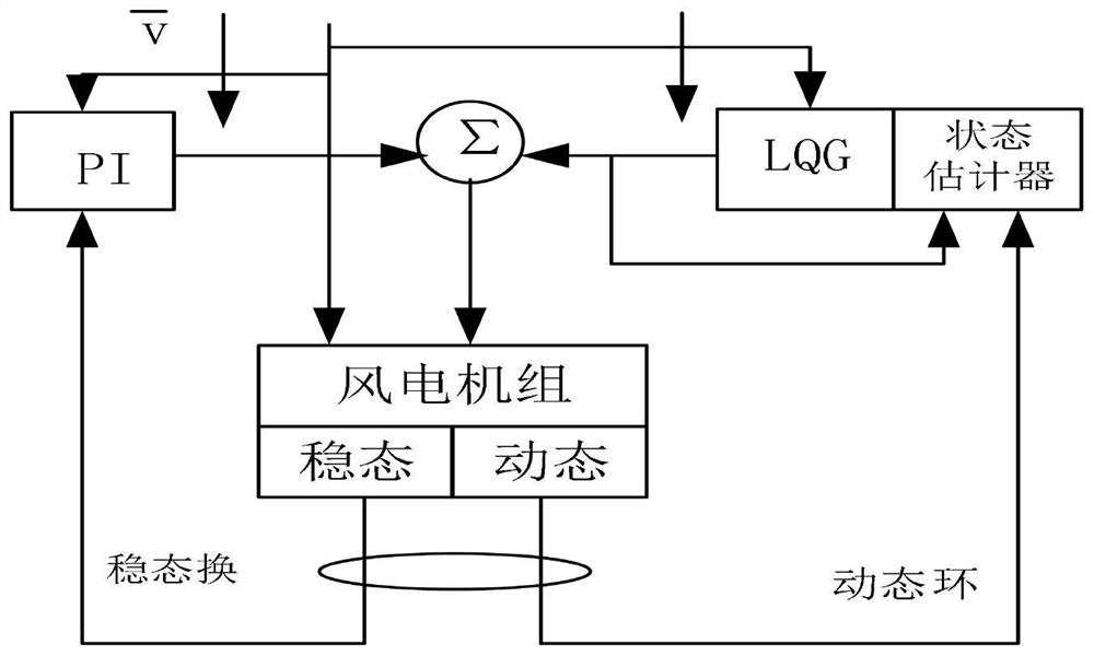 Optimal power control strategy of wind turbine generator system