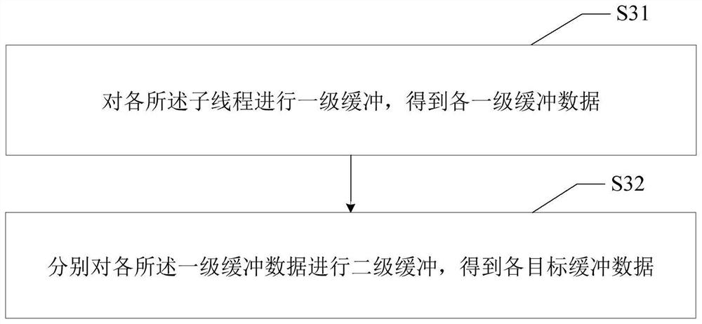 Data interaction method, device and equipment for upper computer and lower computer and medium