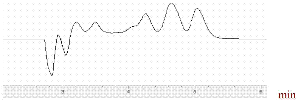 Method for detecting 17 polycyclic aromatic hydrocarbons in cigarette gas