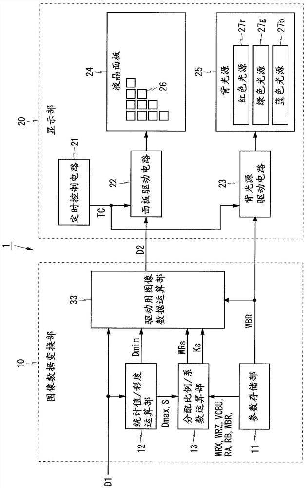 Field sequential image display device and image display method