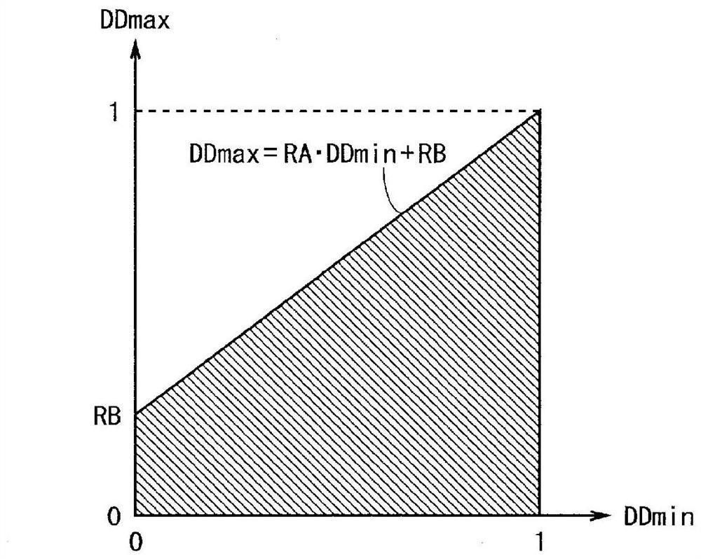 Field sequential image display device and image display method