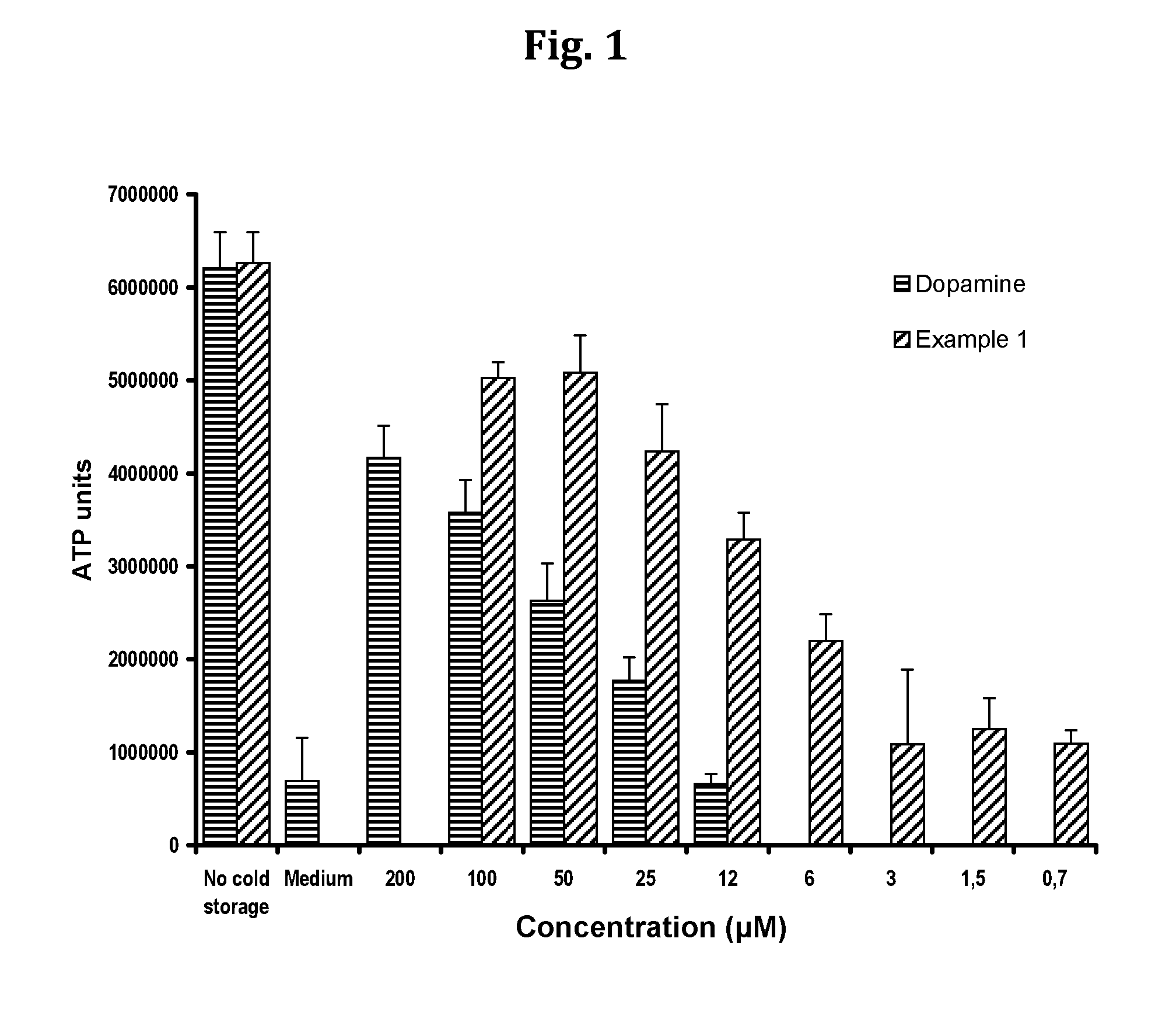 Compositions and methods for improved organ transplant preservation and acceptance