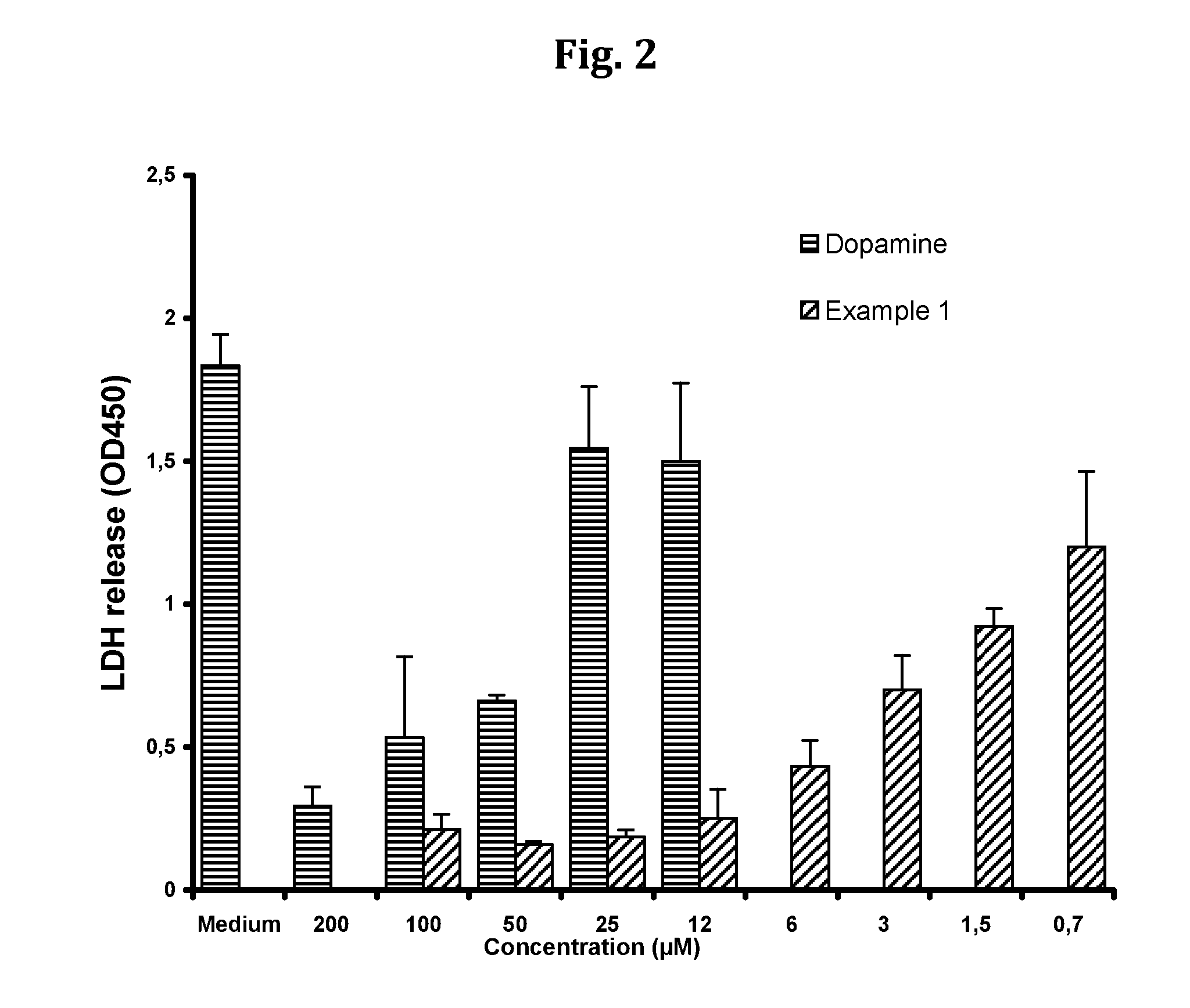 Compositions and methods for improved organ transplant preservation and acceptance
