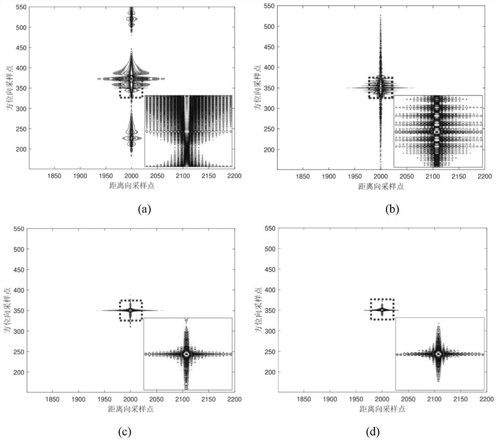 A variable pulse repetition interval sar imaging method based on compressed sensing