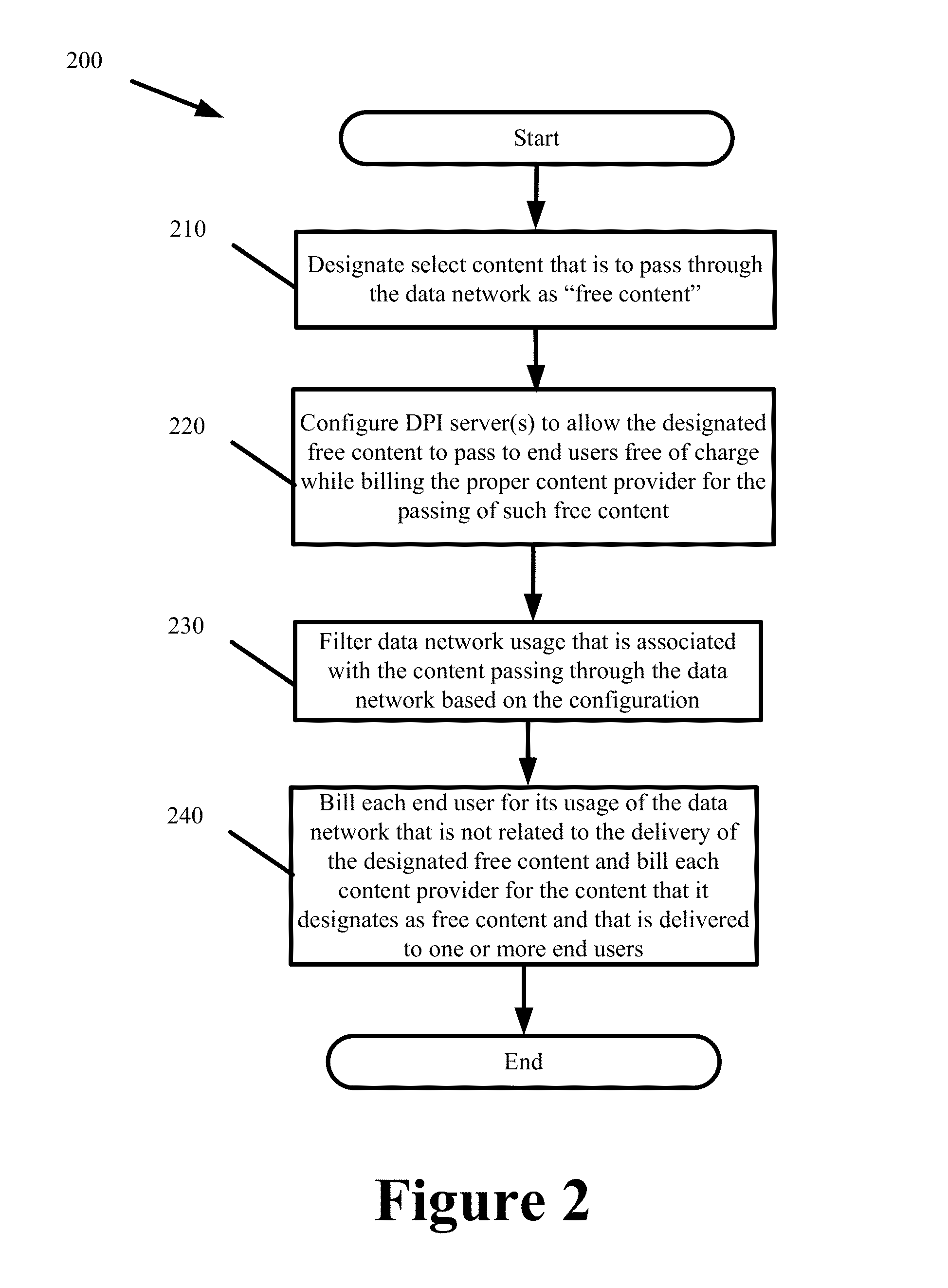 Systems and methods for billing content providers for designated content delivered over a data network