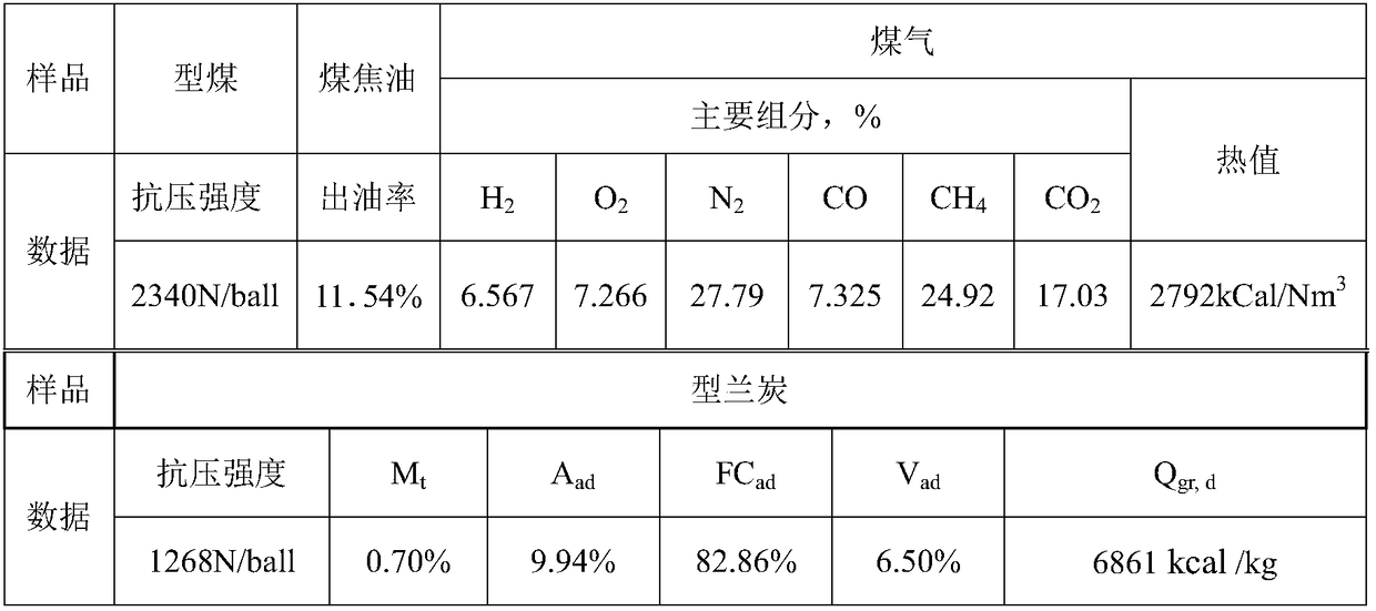 A kind of pulverized coal forming dry distillation method with tar residue as base binder