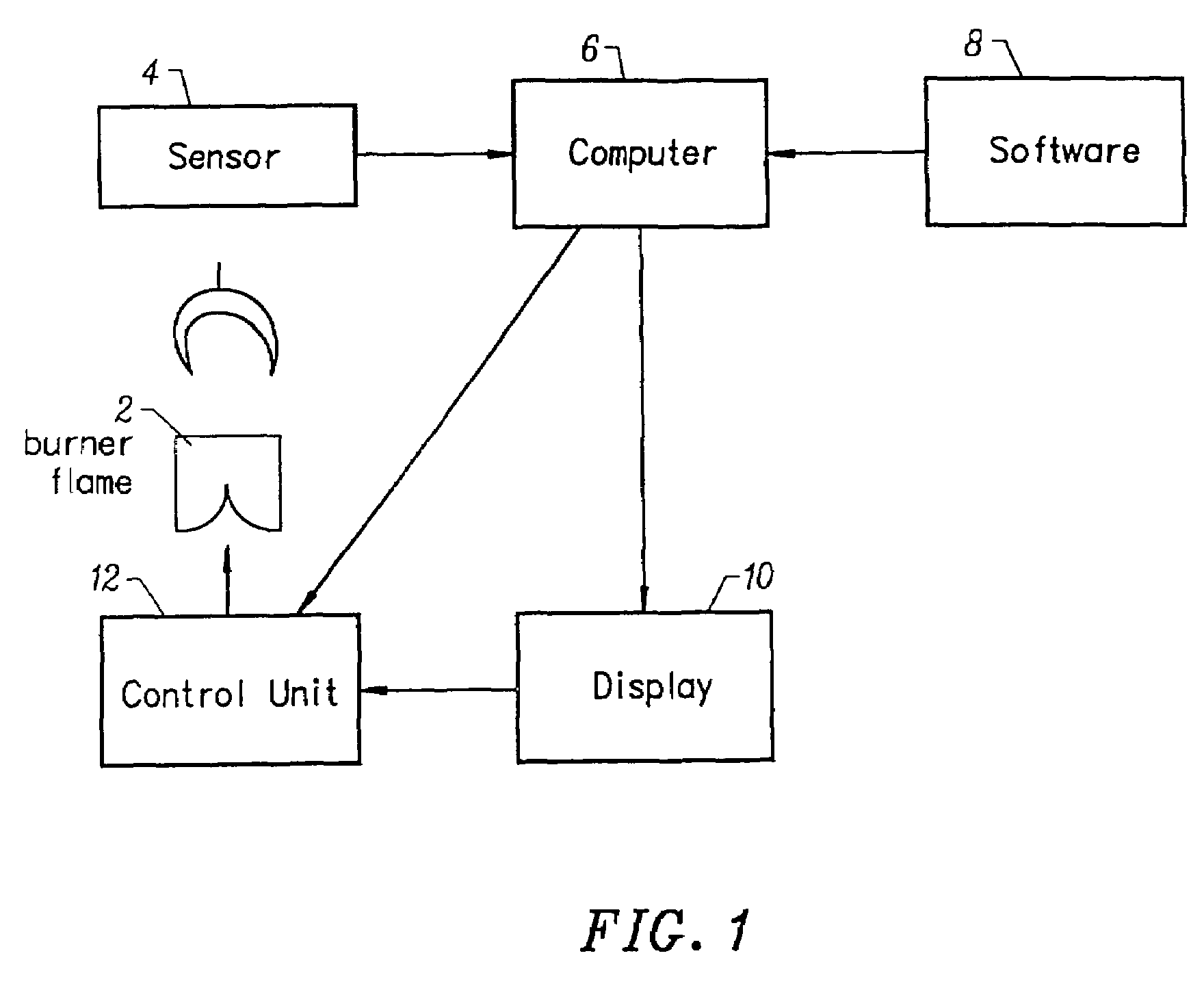 Methods for monitoring and controlling boiler flames