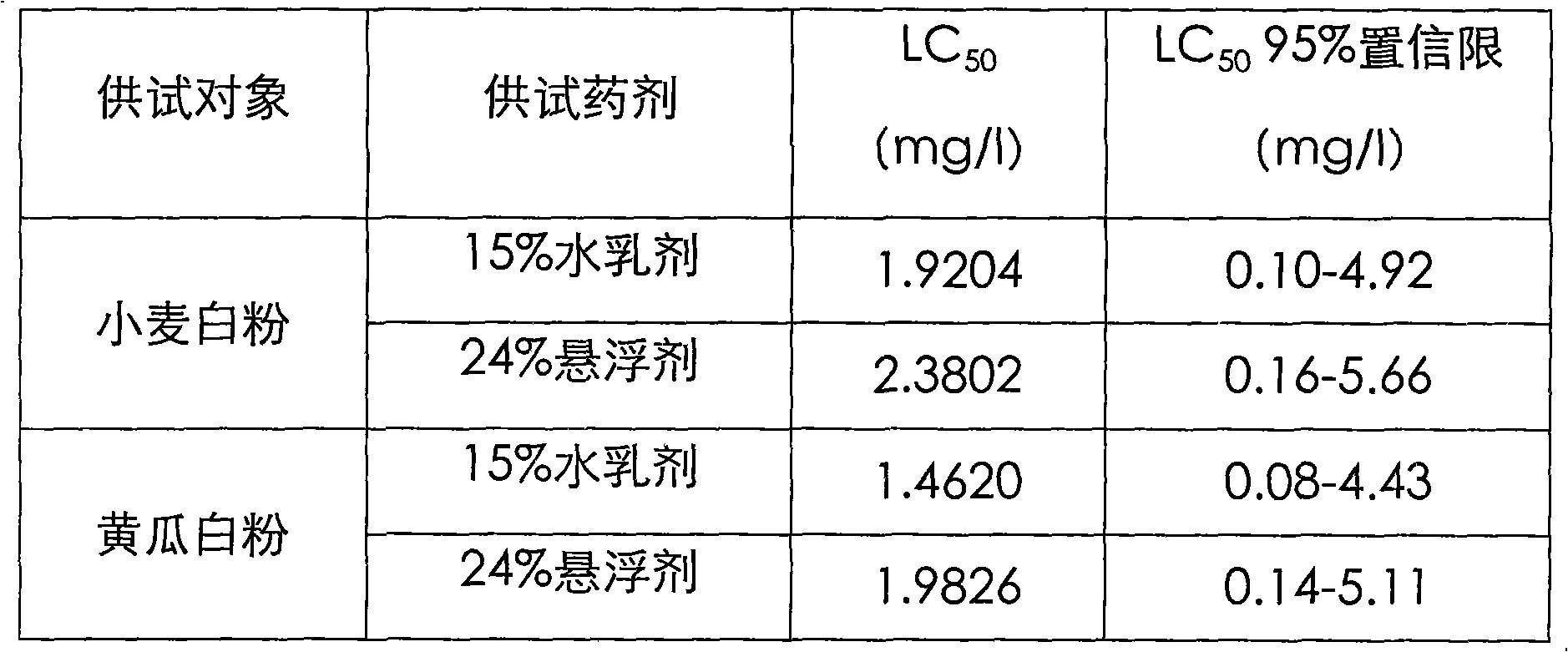 Ethirimol emulsion in water and preparation method thereof