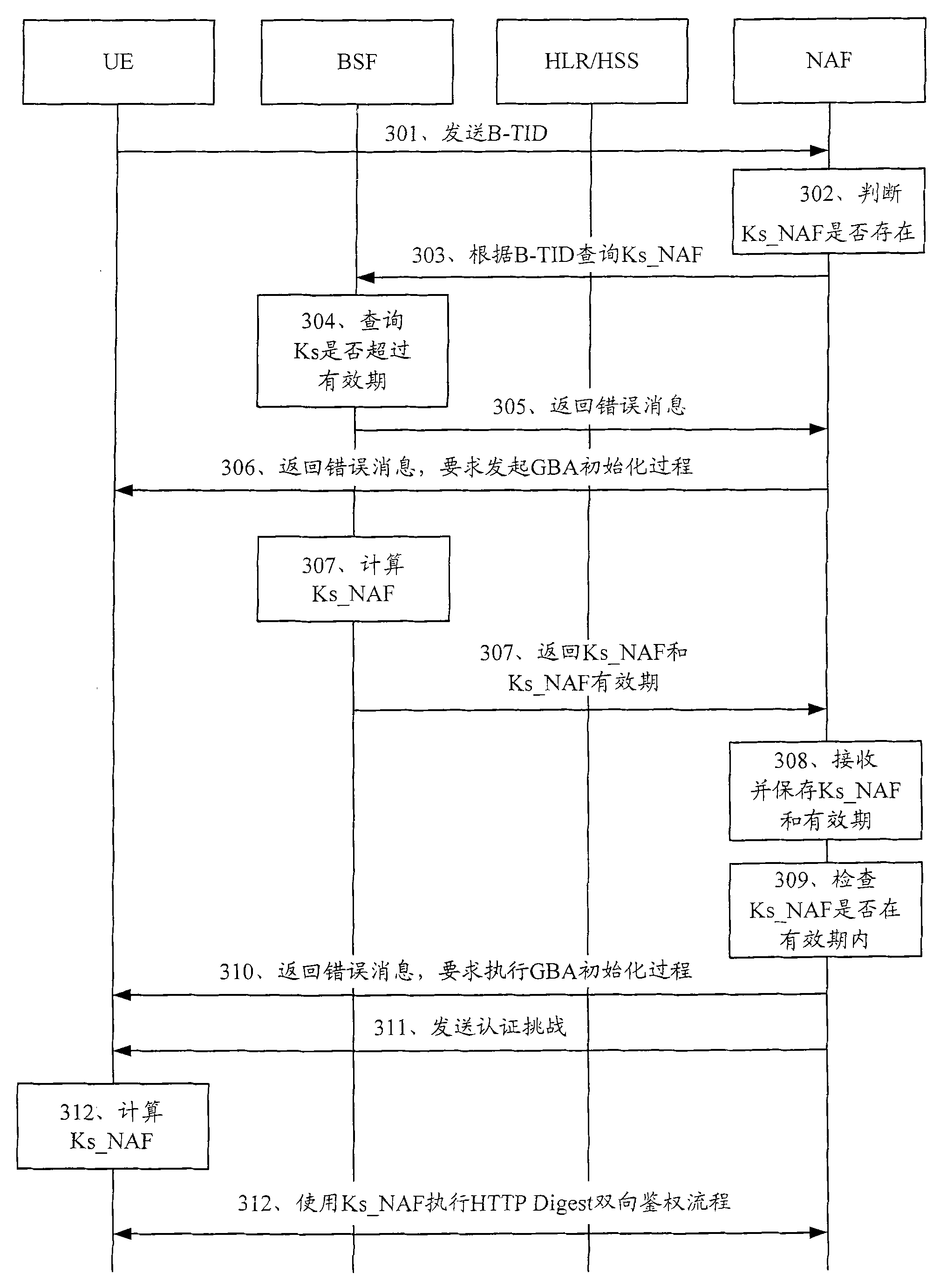 A method, device and system for renewing keys