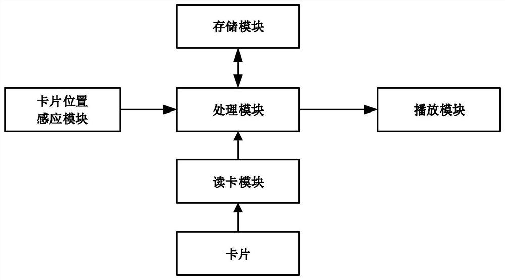 Chinese character spelling machine implementation method