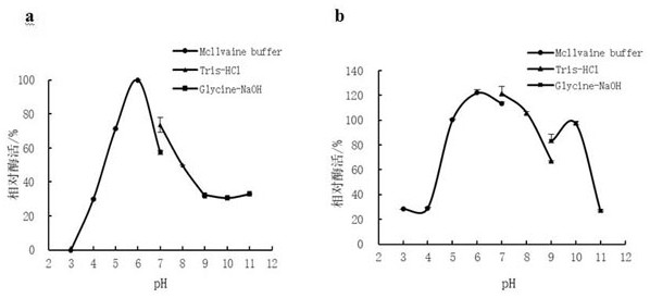 A marine environment-derived chitinase and its gene