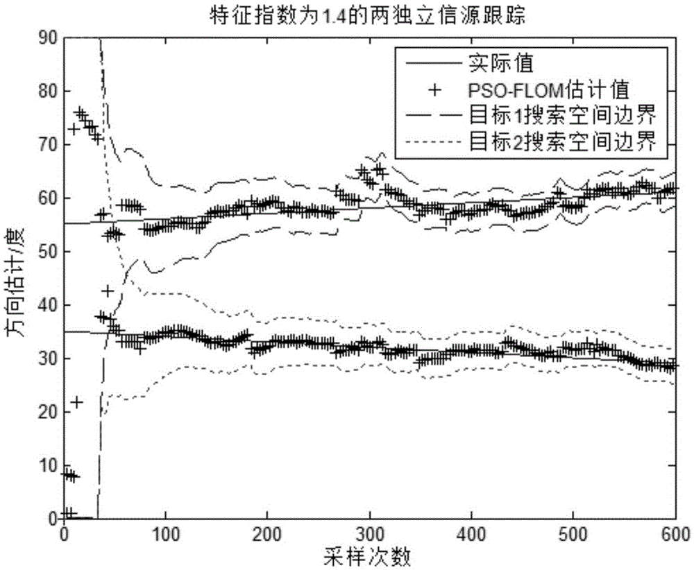 A Quantum Gravitational Search Dynamic DOA Estimation Method in Shock Noise Environment