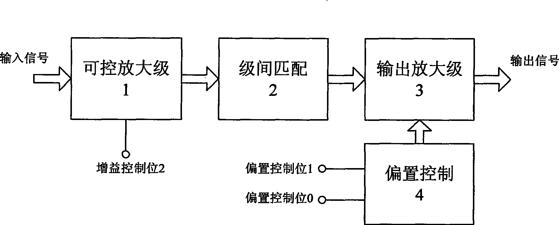 E type power amplifier digital power control circuit applied on low power output