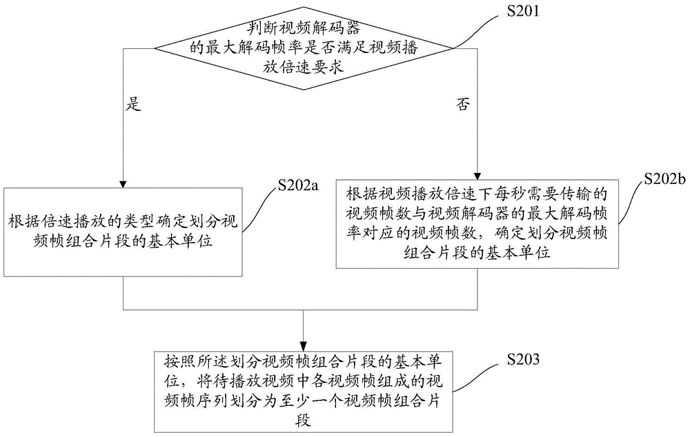 Double-speed video playing method and device