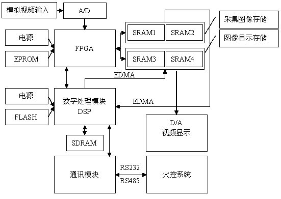 High-precision infrared image tracker and target fast tracking method