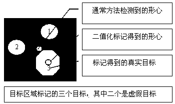 High-precision infrared image tracker and target fast tracking method