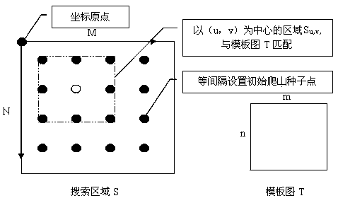 High-precision infrared image tracker and target fast tracking method