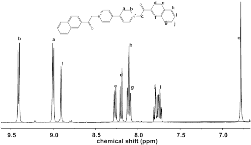 Naphthyl acetyl viologen compound as well as compounding method and application thereof