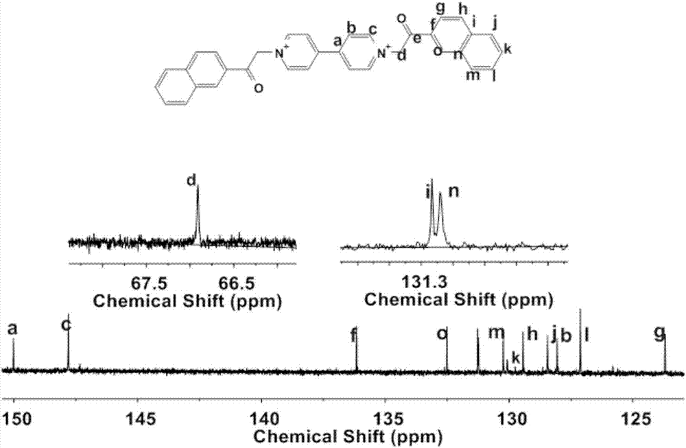 Naphthyl acetyl viologen compound as well as compounding method and application thereof