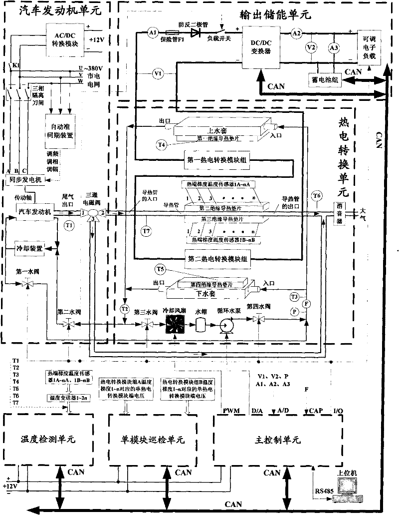 Automobile engine tail gas waste-heat and electricity converting stand test device and method for controlling same